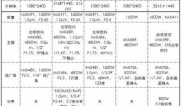 一加13价格最新爆料,最新爆料揭示性价比之王！”
